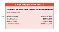Coincidence? ABA Blasts Cuts to USAID. Also, ABA Gets Millions From USAID