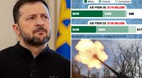 With Ukraine war aid reaching $280 billion, who’s really funding the most – the US or EU?