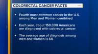 Importance of screening for colorectal cancer