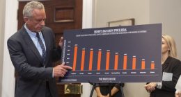 Is President Trumps EO on Drug Prices 'Price Control'