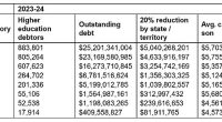 How much your student debt will be wiped by is revealed in the table above