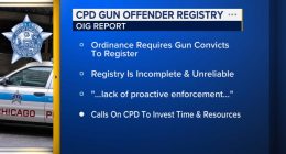 Chicago Gun Offender Registry incomplete, unreliable due in part to CPD: Office of Inspector General