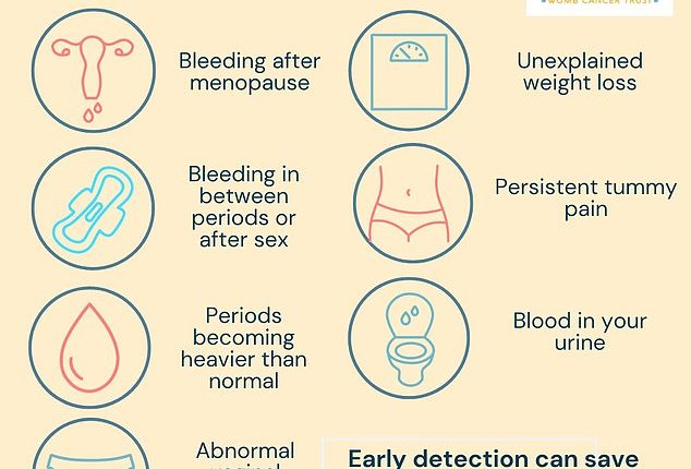 Womb cancer affects around 9,7000 women every year in the UK. Nicknamed a silent killer, when the disease is diagnosed at later stages, only 15 per cent of women will survive. Peaches Trust wants to raise better awareness for the disease, so women can catch it early
