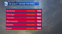AccuWeather Alert: Unhealthy air quality for most of Chicago area due to Canadian wildfire smoke