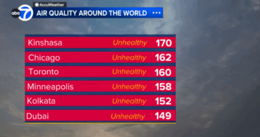 AccuWeather Alert: Unhealthy air quality for most of Chicago area due to Canadian wildfire smoke