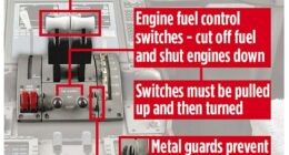 An infographic shows the location of the two fuel-control switches, which moved to the ¿cut-off¿ position shortly after takeoff, starving the engines of fuel and triggering total power loss