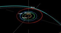 A11pl3Z (Teal line) is expected to make its closest pass by Earth on December 17. Scientists believe the object comes from a source outside our solar system