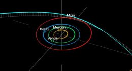 A11pl3Z (Teal line) is expected to make its closest pass by Earth on December 17. Scientists believe the object comes from a source outside our solar system