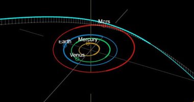 A11pl3Z (Teal line) is expected to make its closest pass by Earth on December 17. Scientists believe the object comes from a source outside our solar system