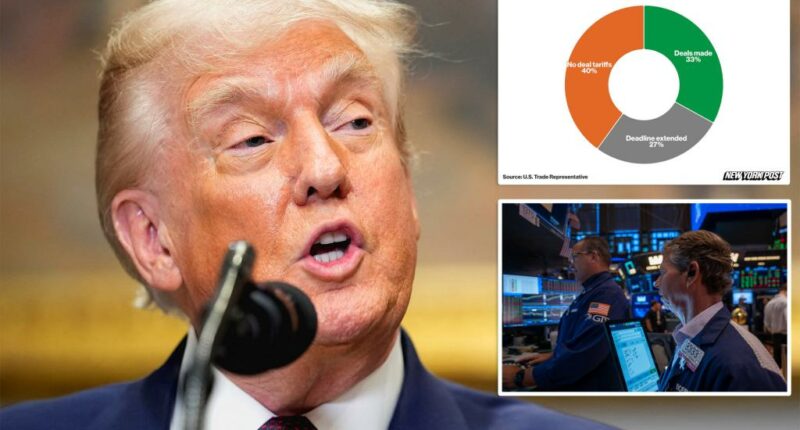 White House releases new tariff rates for dozens of countries after months of negotiations